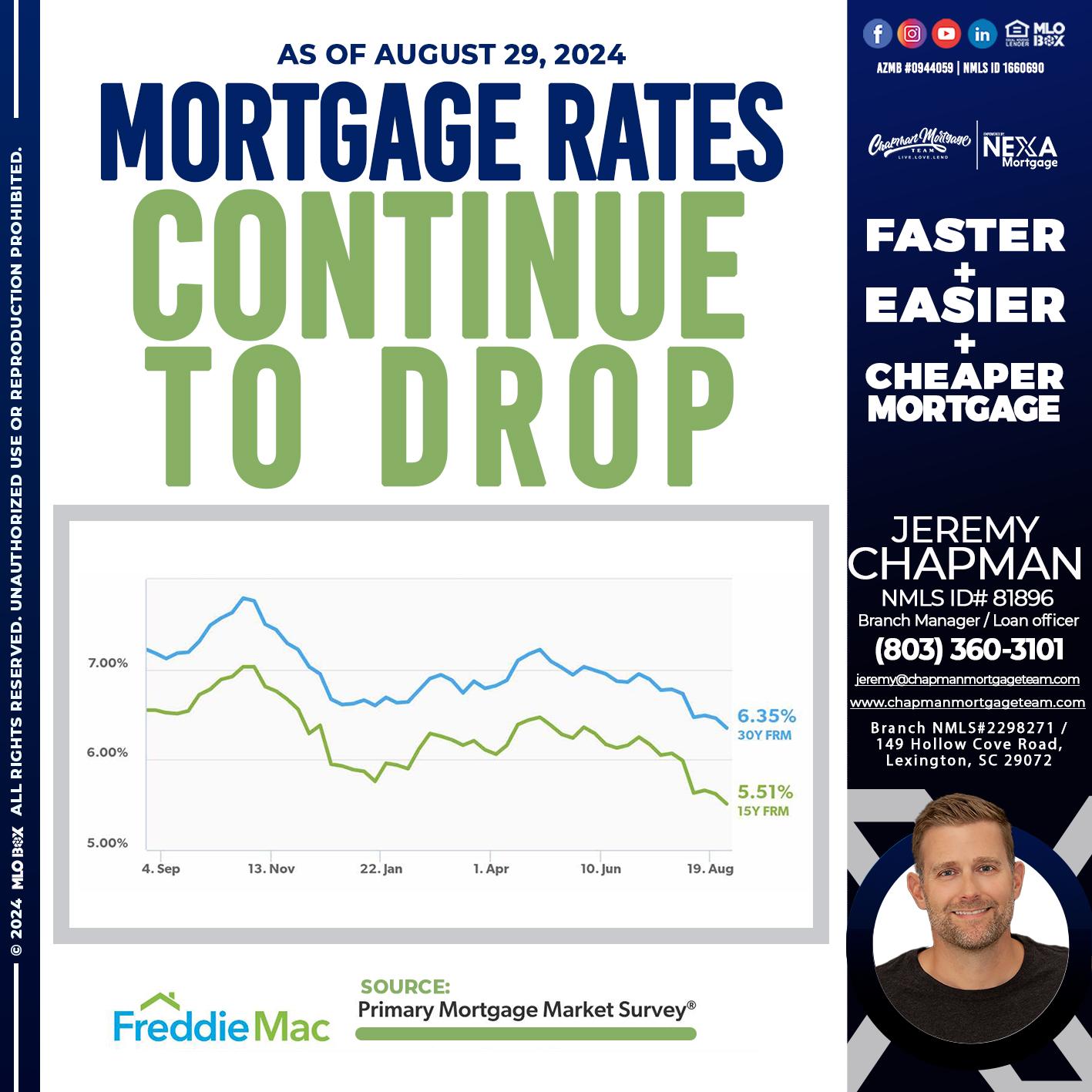 mortgages rates - Jeremy Chapman -Branch Loan Officer