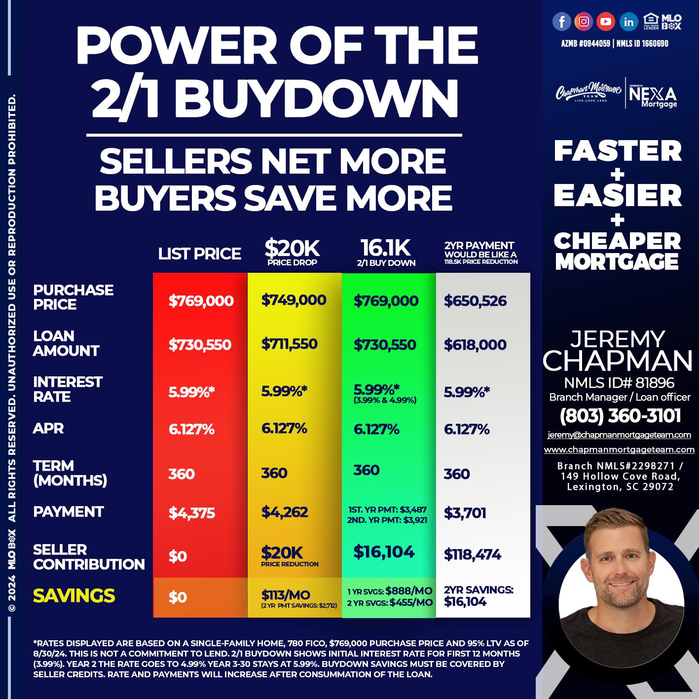 2/1 buydown - Jeremy Chapman -Branch Loan Officer