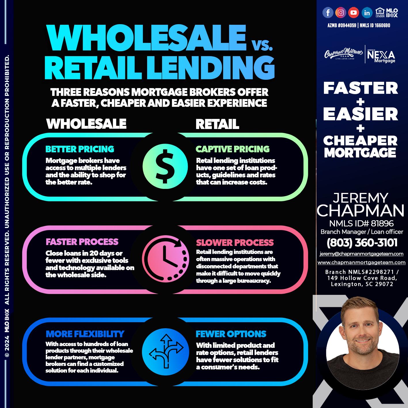 WHOLE SALE - Jeremy Chapman -Branch Loan Officer